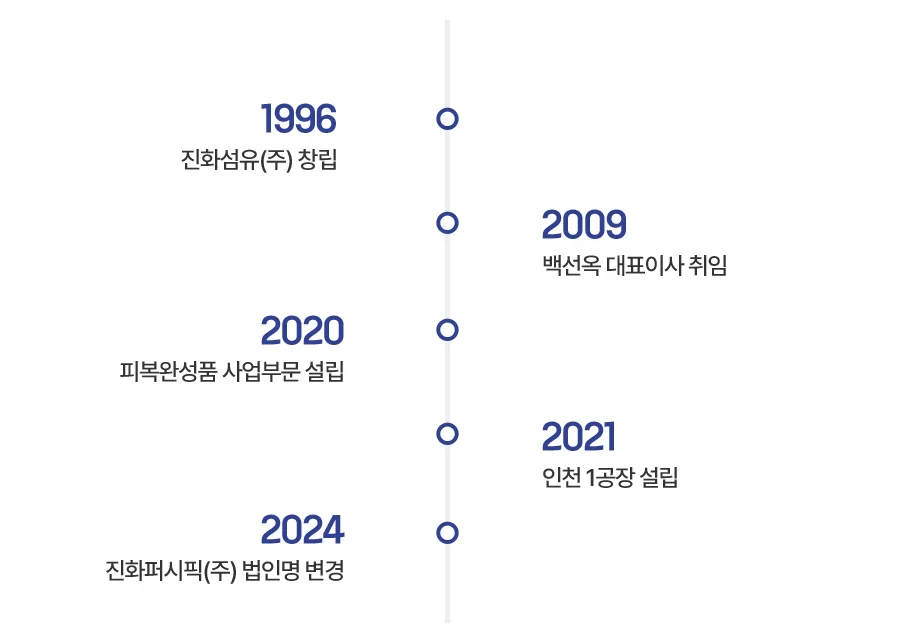 히스토리